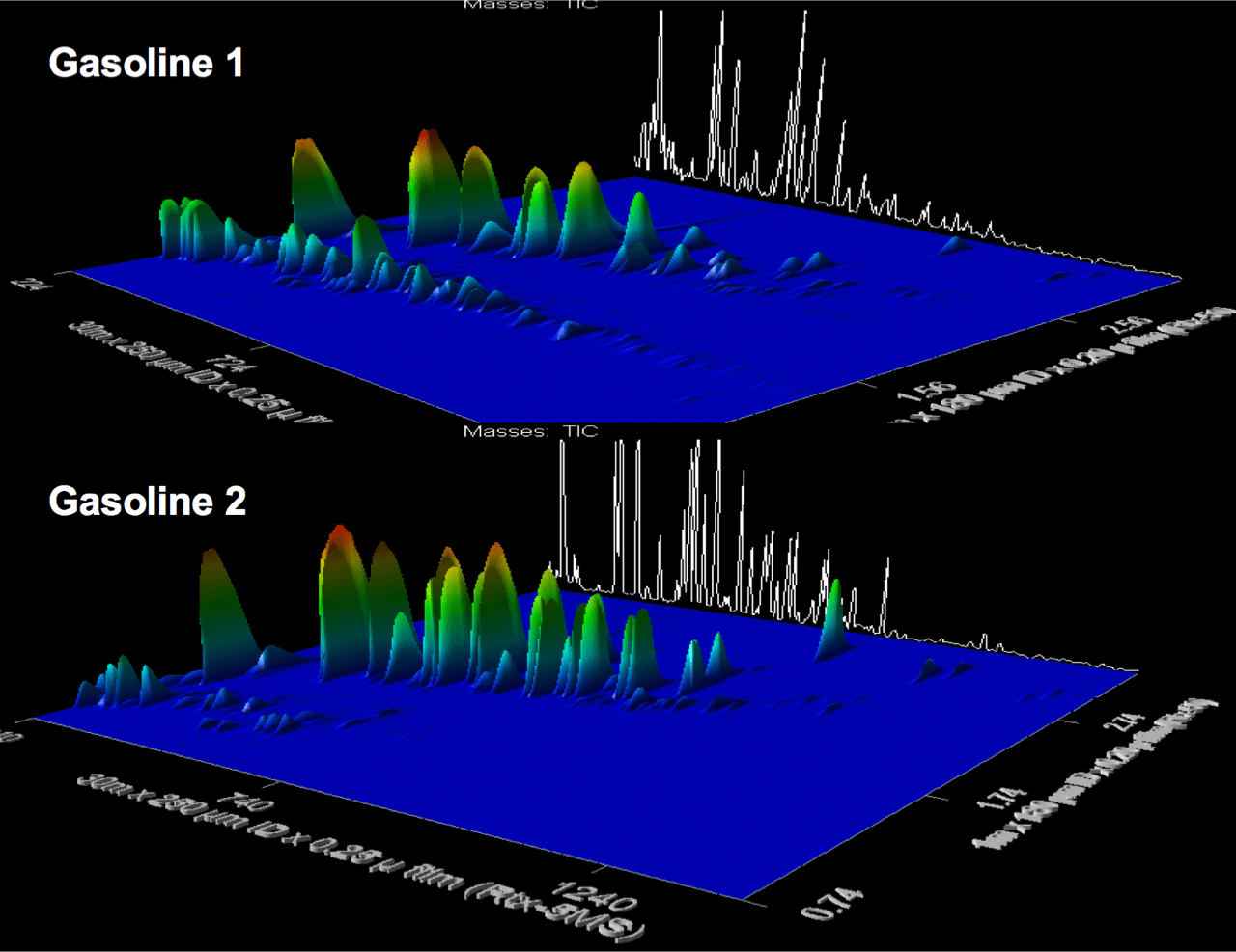 GCxGC of two different gasolines