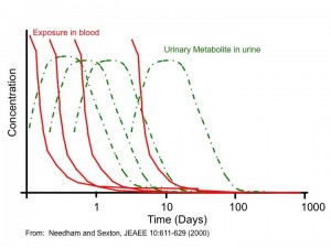 PAHExposureVsMetabolites