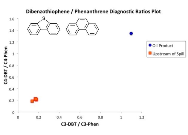 PAHPlot2-1