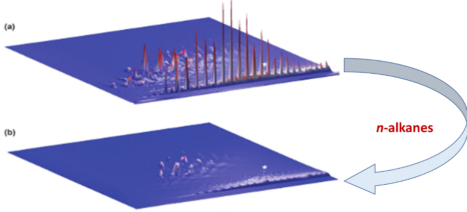 Figure 1 – GCxGC 3-D chromatogram of sample extracts from Bouchard 120 oil-covered rocks collected (a) 12 days after the spill (b) 179 days after the spill. The conserved 17α(H), 21β(H)-hopane is marked with a white star.