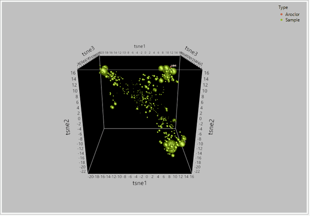 TSNE PCA dimensionality reduction on a dataset for 209 congeners of PCBs between 435 samples and reference aroclor standards.