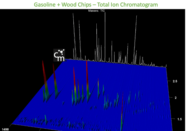 Chemical Groups by GCxGC for Gasoline on Woodchips