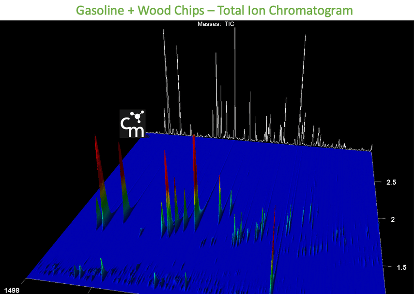 Chemical Groups by GCxGC for Gasoline on Woodchips