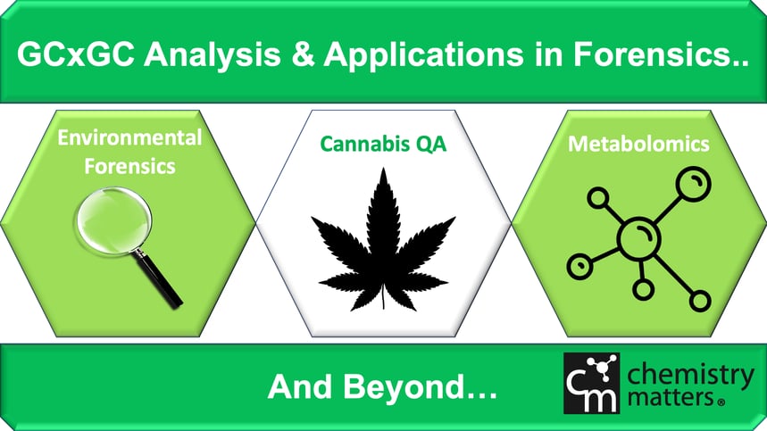 GCxGC Analysis & Applications