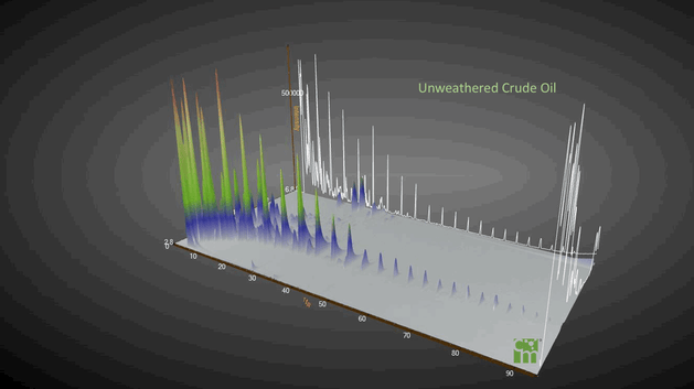 Crude oil weathering shown with GCxGC