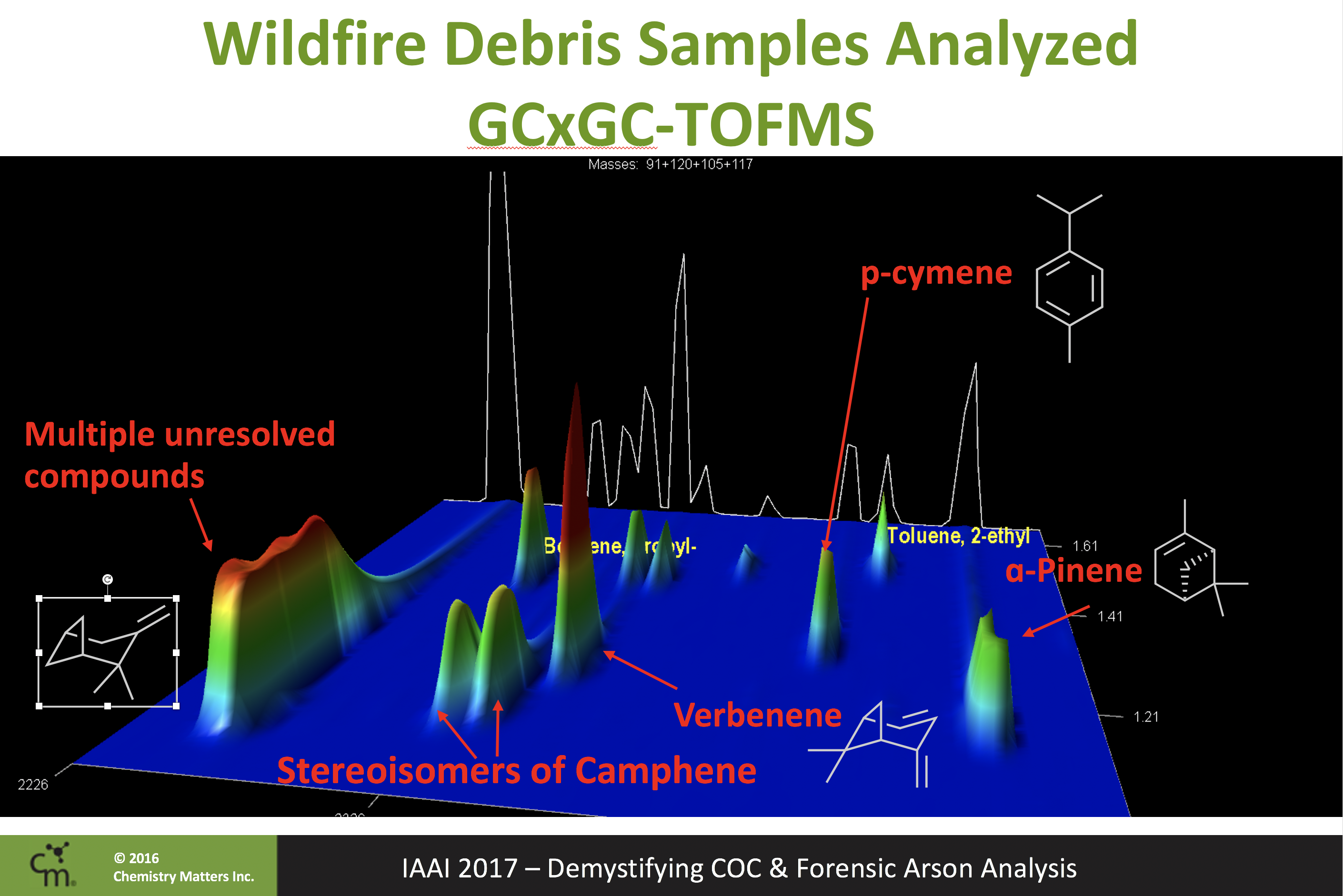 GCxGC chromatogram showing natural interferences and ILR signal.